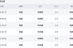 利物浦战胜埃弗顿，继续领跑积分榜的简单介绍
