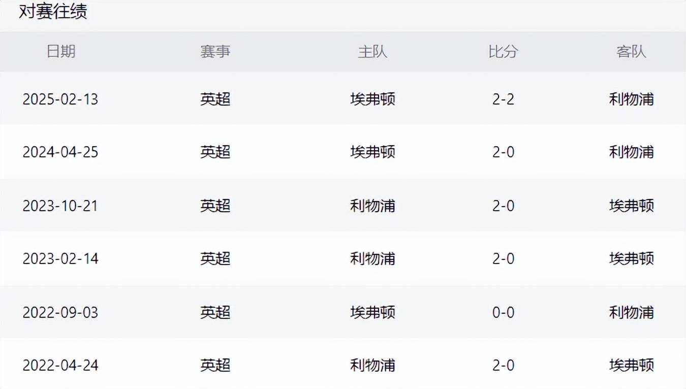 利物浦战胜埃弗顿，继续领跑积分榜的简单介绍