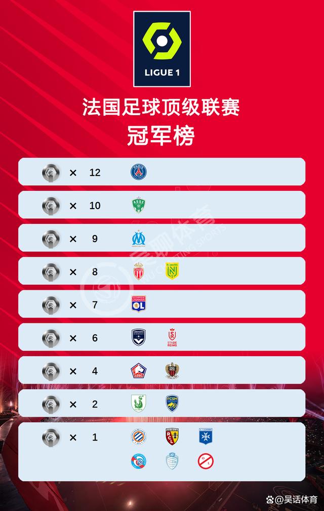 罗恩全力备战勒阿弗尔客场之战的简单介绍