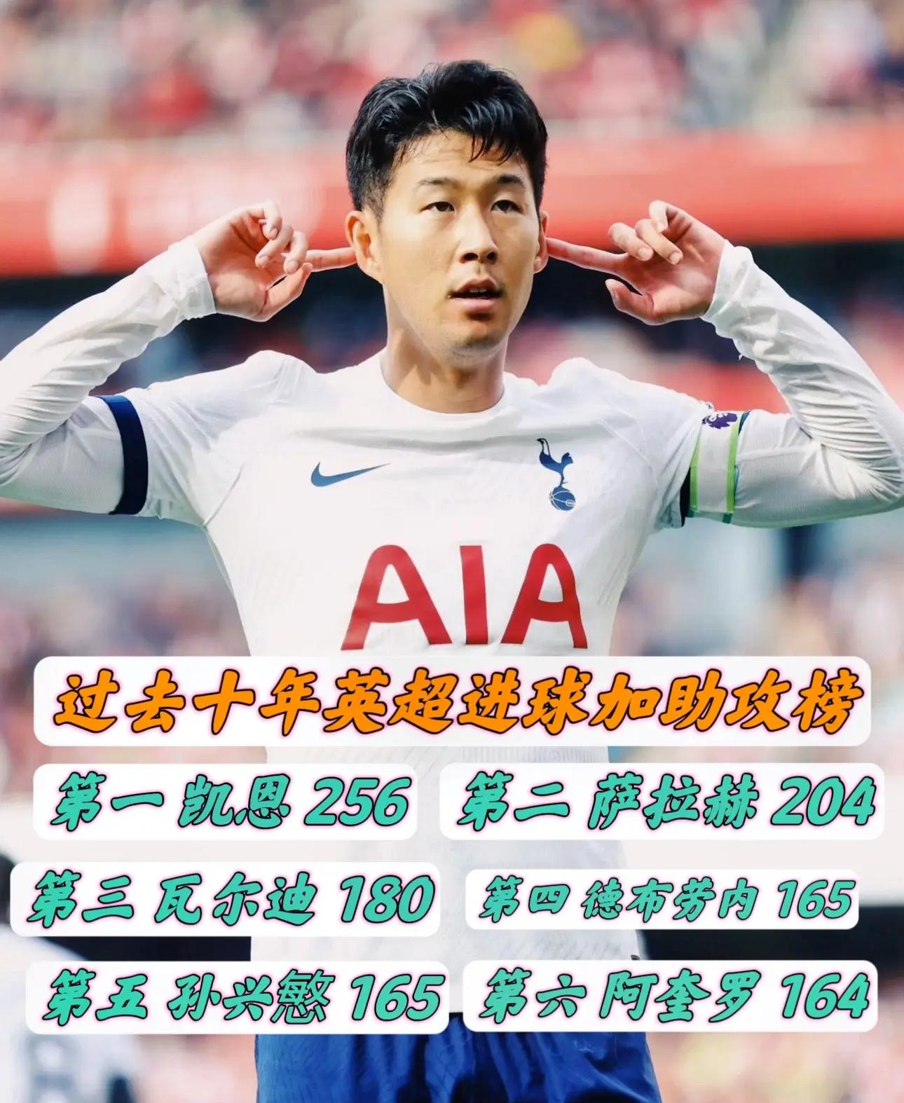 格列兹曼替补上场改变战局，孙兴慜防线瞬间崩溃！